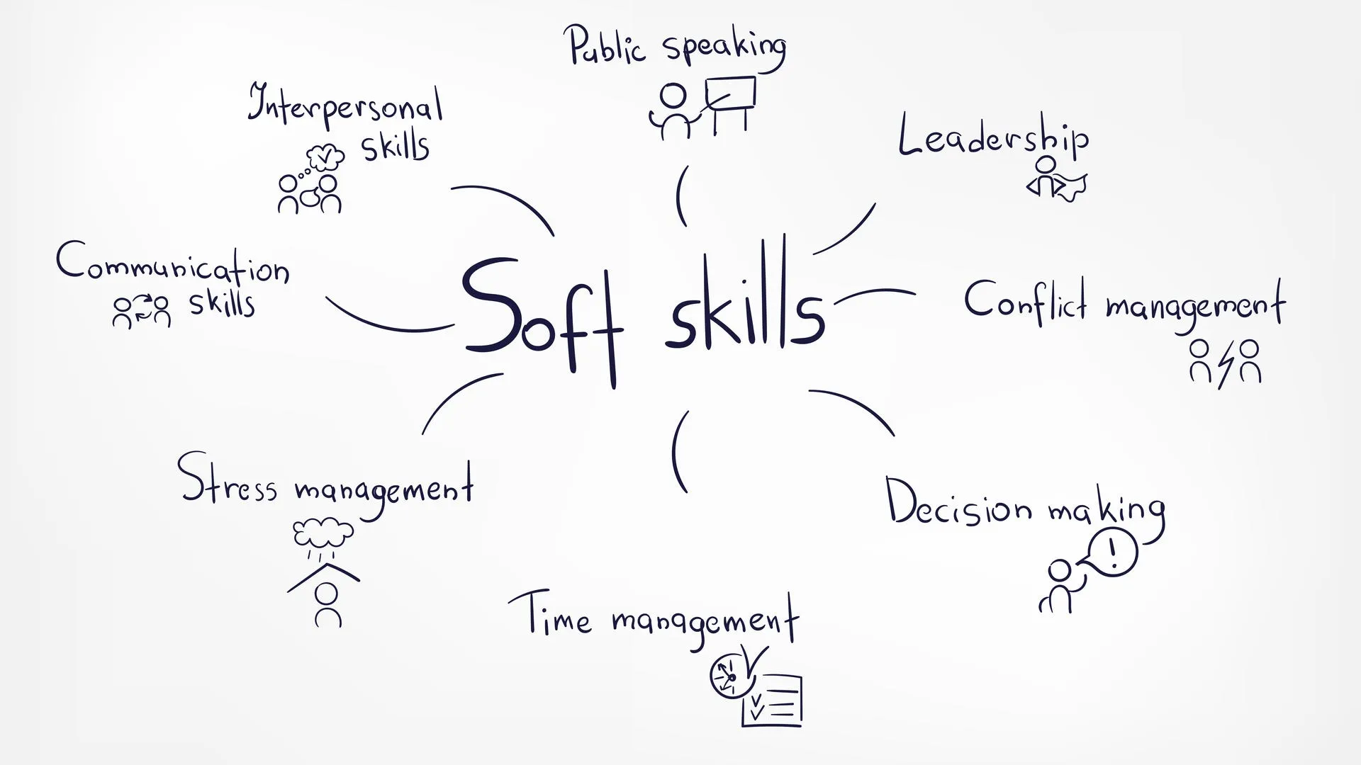 Soft skills